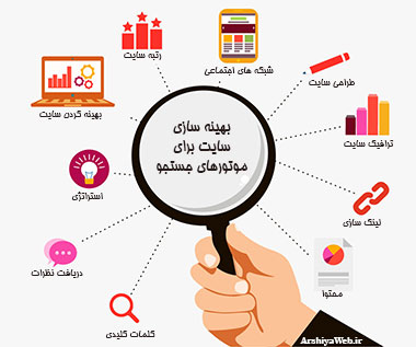 سئوی سایت
